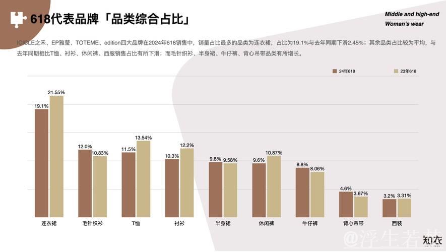 从小包裹看消费新趋势——618年中大促观察 从小包裹看消费新趋势——618年中大促观察