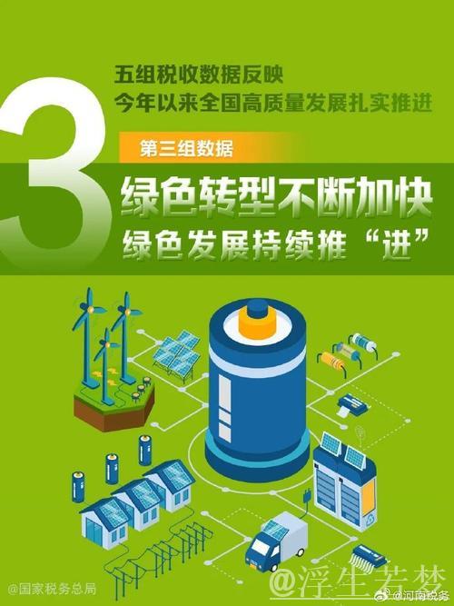 一季度电力数据透视经济增长、新兴变革与绿色转型