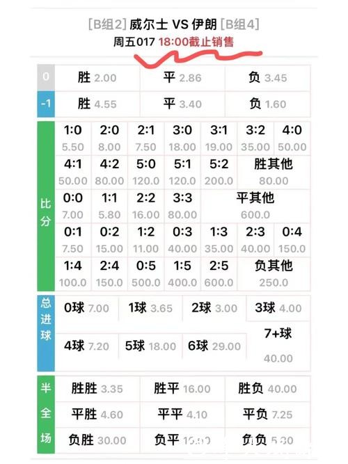世界杯外围竞猜赔率变化规律剖析