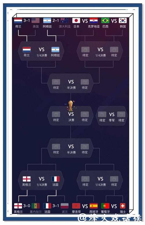 世界杯比分预测：数据统计是否可靠？