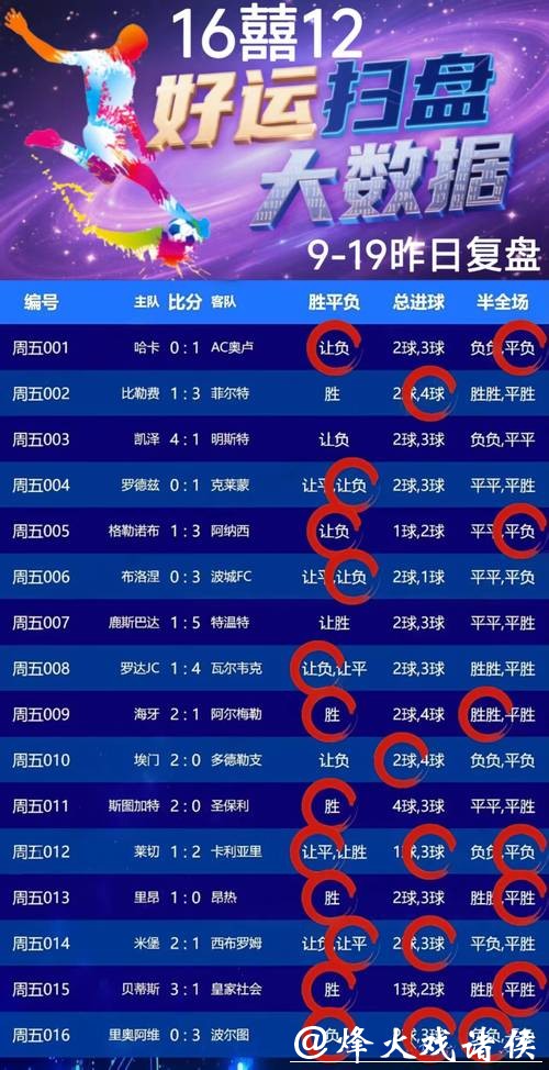 世界杯外围竞猜的资金管理方法