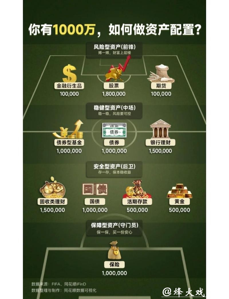 世界杯外围竞猜的资金管理方法