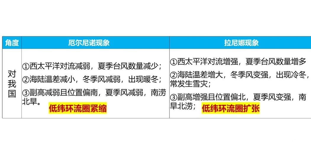 世界杯预测：不同天气条件下的比赛影响