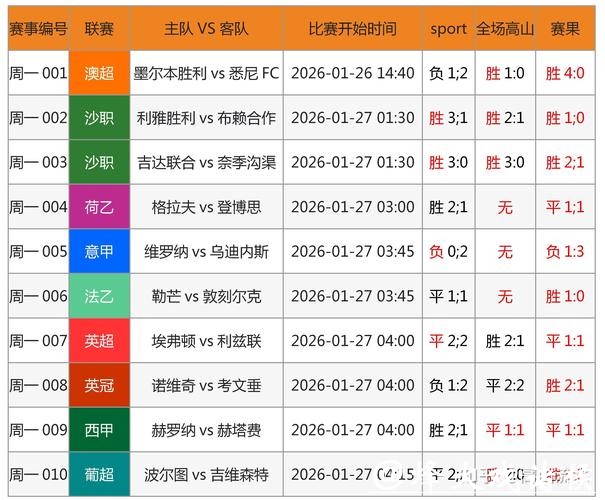 世界杯比赛预测：各大赛事赢家预测